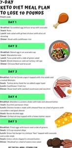 Keto Diet Plan for Gaining Muscle